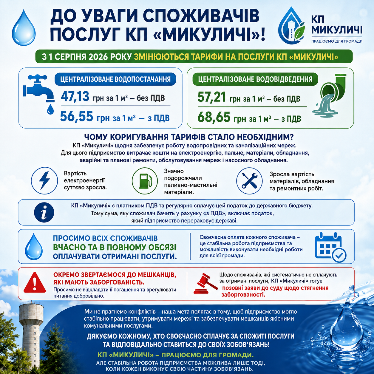 Картка новин 1
